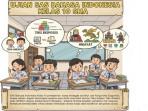 Soal-SAS-Bahasa-Indonesia-kelas-10-SMA-AI.jpg