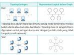 Soal-penilaian-harian-Informatika-kelas-11-SMA-Topologi-Jaringan.jpg