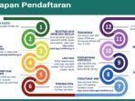 Tahapan-alur-pendaftaran-SNBP-atau-SNMPTN-2023.jpg