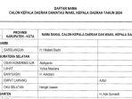 daftar-kader-pdip.jpg