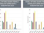 daftar-nama-nama-Caleg-yang-berpotensi-duduk-DPRD-Kota-Lubuklinggau.jpg