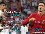 daftar-top-skorer-sementara-euro-2020-siapakah-peraih-sepatu-emas.jpg