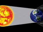 fenomena-langka-ini-keistimewaan-planet-mars-saat-gerhana-bulan-total-pada-28-juli-2018_20180727_143911.jpg
