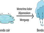 gambar-menguap1-soal-IPAS.jpg