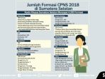 ilustrasi-jumlah-formasi-cpns-2018-di-sumatera-selatan_20180913_125504.jpg