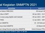 jadwal-snmptn.jpg