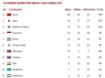 klasemen-sementara-update-medali-asian-games-2018_20180828_163806.jpg