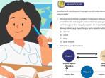 kunci-jawaban-Uji-Kompetensi-IPS-kelas-7-SMP-halaman-52-55-Kurikulum-Merdeka.jpg