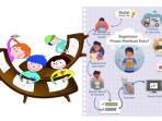 soal-Bahasa-Indonesia-Bagaimana-Proses-Membuat-Buku.jpg