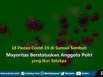 video-18-pasien-covid-19-di-sumsel-sembuh-mayoritas-berstatuskan-anggota-polri.jpg