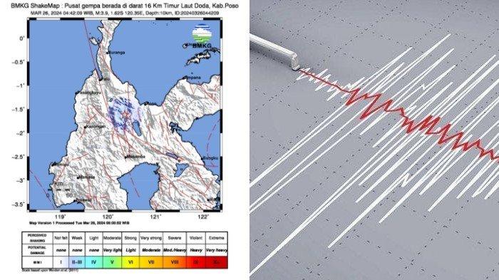 Poso Digoyang 2 Gempa Sehari, Berkekuatan 3,9 M dan 2,9 M