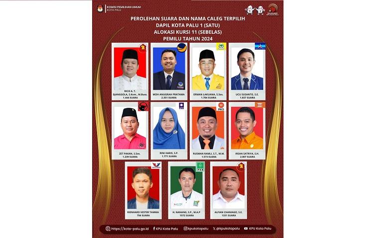 7-Wajah-Baru-Anggota-DPRD-Palu-Periode-2024-202d.jpg