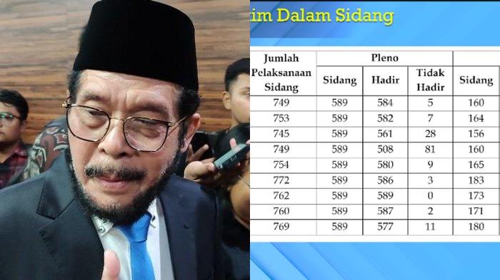 MKMK Publis Absensi Hakim Konstitusi 2025, Anwar Usman Urutan Pertama