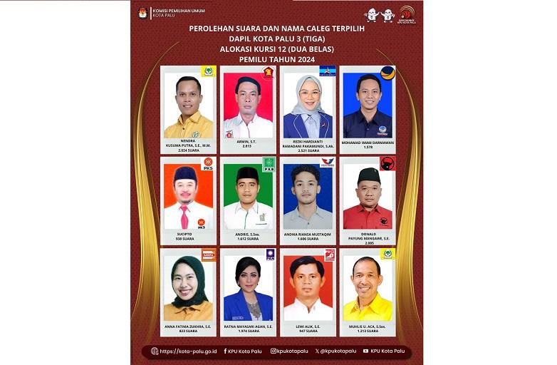 Anggota-DPRD-Palu-Periode-2024-2029-dari-Dapil-3.jpg