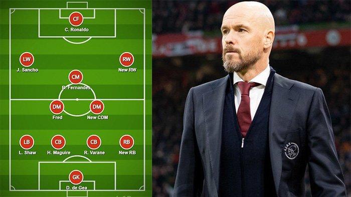 Bocoran-formasi-Manchester-United-jika-dilatih-Erik-ten-Hag.jpg