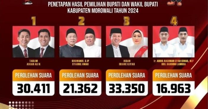 Hasil-Pilkada-Morowali-2024-1.jpg