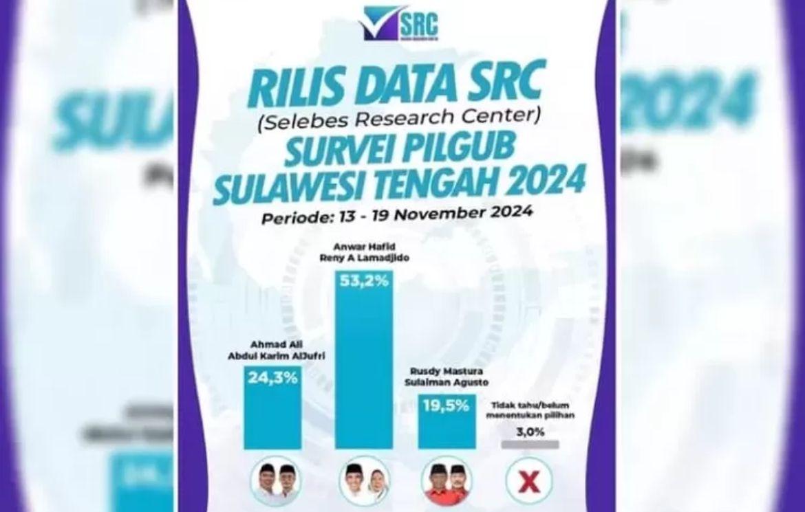 Selebes-Resource-Center-SRC-kembali-merilis-hasil-survei-eds.jpg