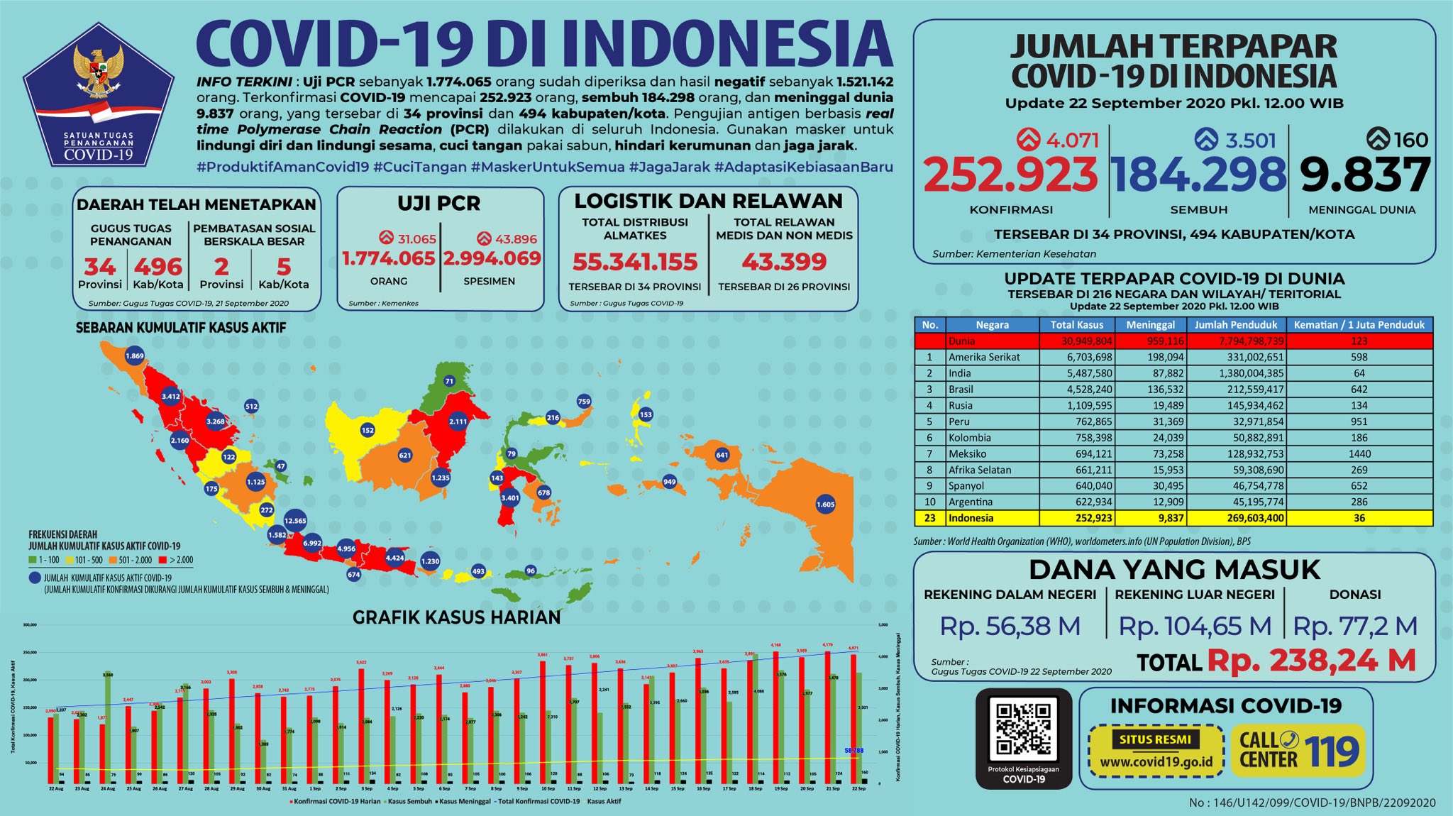 infografik-data-covid-19-di-indonesia-per-selasa-2292020.jpg