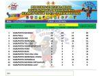 Klasemen-Porprov-Hari-Ketiga.jpg