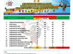 Klasmen-sementara-Porprov-Sulteng-2022-banggai.jpg