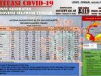 corona-sulteng-29-maret.jpg