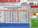 covid-sulteng-29-5-21.jpg