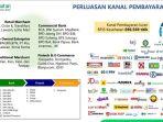 informasi-perluasan-kanal-pembayaran-iuaran-bpjs-kesehatan-df.jpg