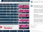 klasemen-pasca-taiwan-open-2019.jpg
