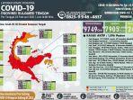 update-covid-19-sulawesi-tengah-23-februari-2021.jpg