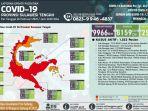 update-covid-19-sulteng-26-februari-2021.jpg
