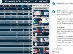 update-klasemen-korea-masters-2019.jpg