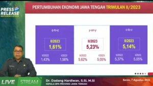 pertumbuhan-ekonomi-Jawa-Tengah-triwulan-II.jpg