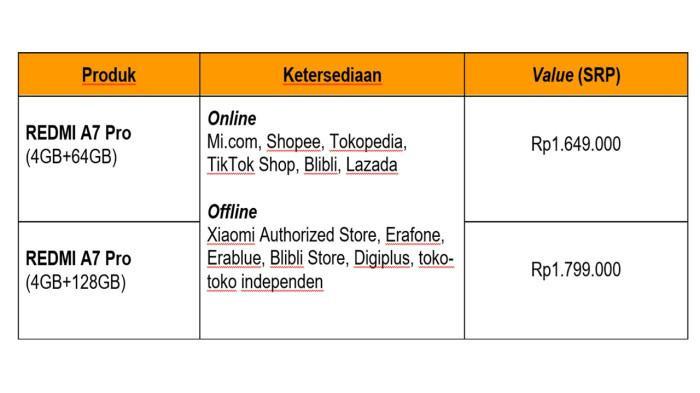 REDMI A7 PRO KETERSEDIAN