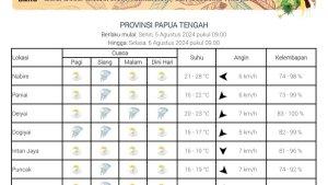 05082024-tengah-buruk.jpg