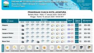 1712024-BMKG.jpg
