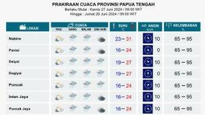 27062024-cuaca-hari-ini-1.jpg