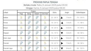 8-Januari-2025-BBMKG-tengah.jpg