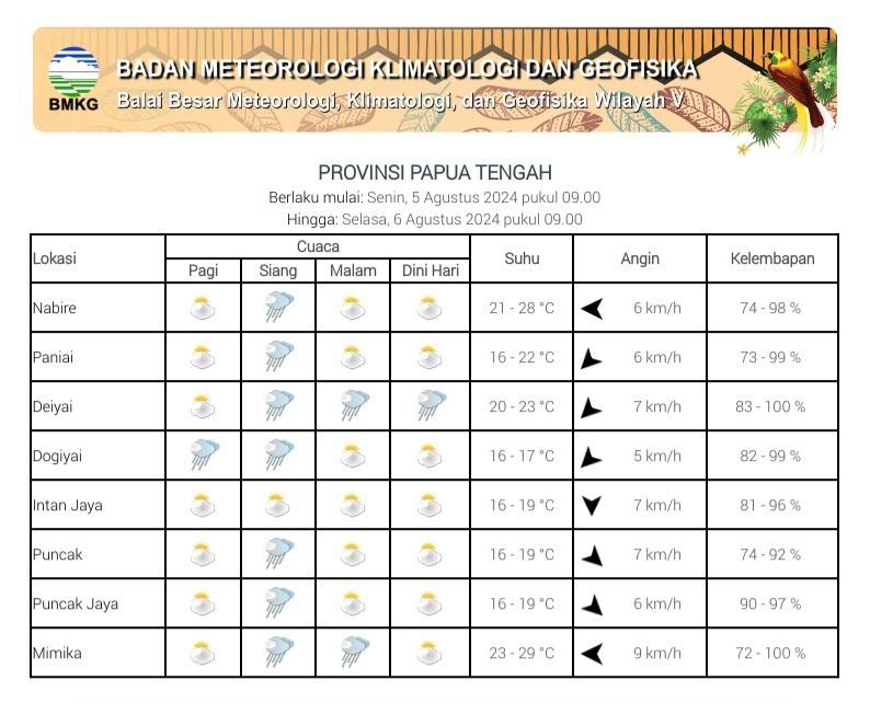 05082024-tengah-buruk.jpg
