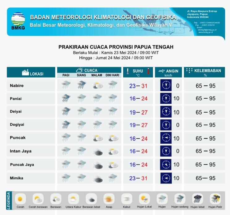 Sediakan Payung, Cuaca Nabire Masih Tetap Galau, Simak Info Cuaca Hari Ini