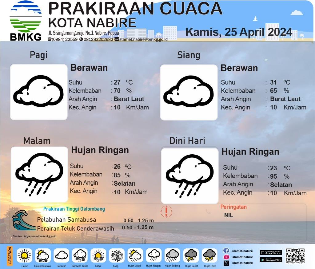 Malam ini Nabire Masih Diguyur Hujan, Cek Info Lengkapnya