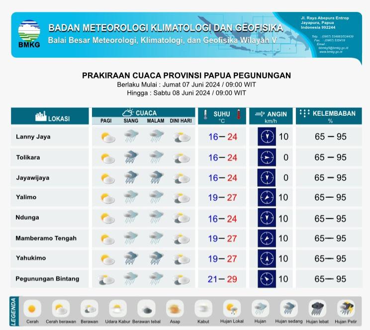 Berubah-ubah, Begini Info Cuaca Hari Ini di Papua Pegunungan