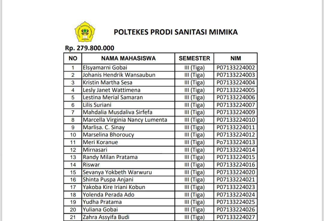 Papua Tengah Kucurkan Rp279 Juta untuk Biayai Mahasiswa Poltekkes Mimika