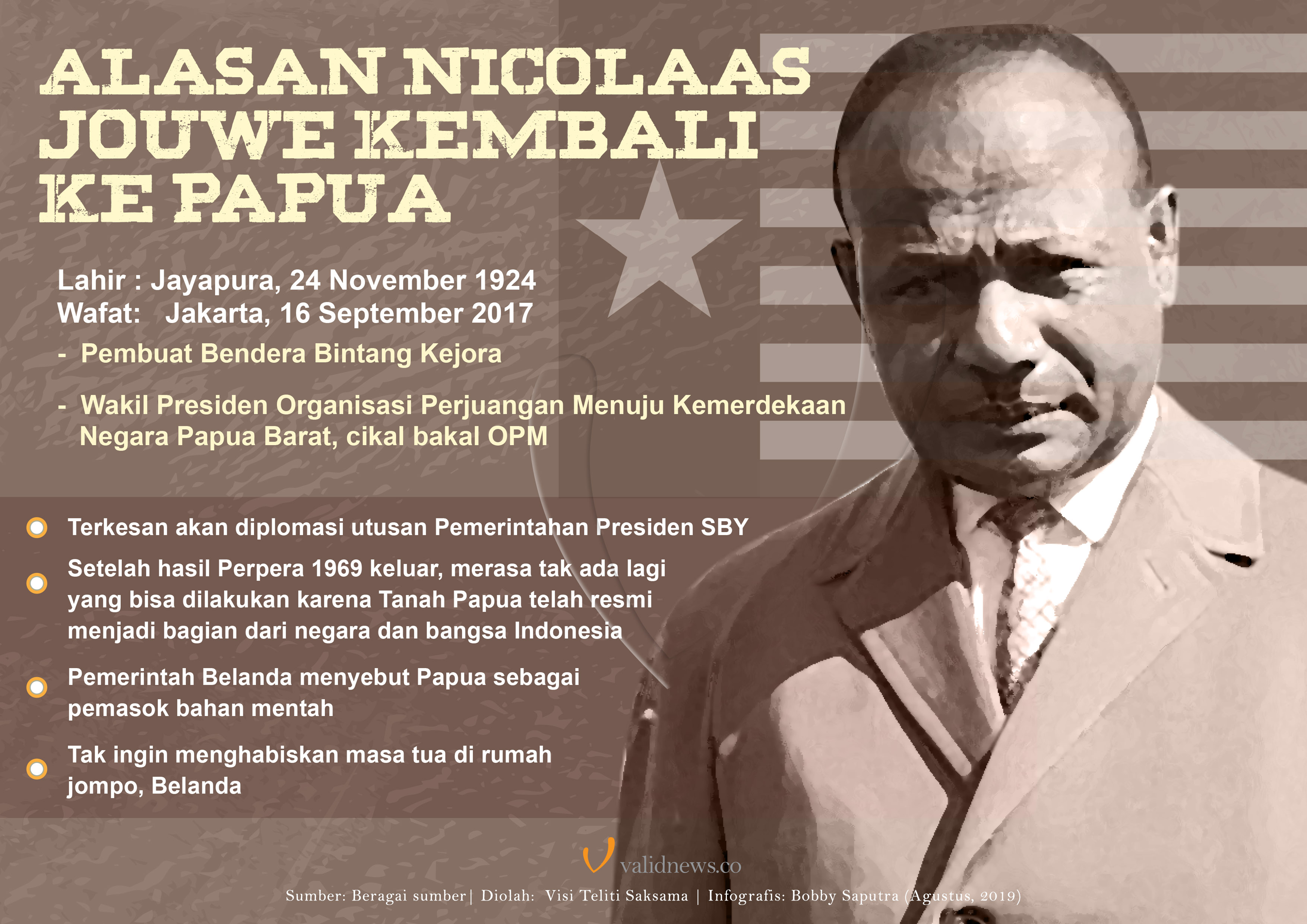 nicolaas-jouwe-tokoh-pendiri-opm-sekaligus-perancang-bendera-bintang-kejora.jpg