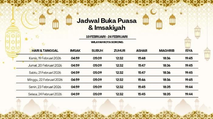 Jadwal puasa untuk wilayah Kota Sorong 1