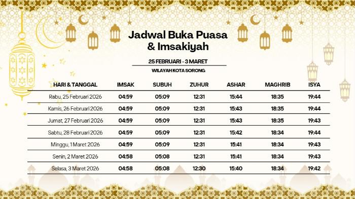 Jadwal puasa untuk wilayah Kota Sorong 2
