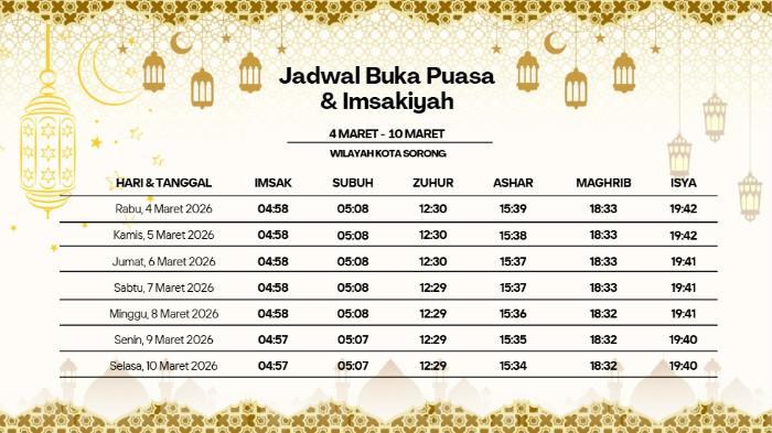 Jadwal puasa untuk wilayah Kota Sorong 3