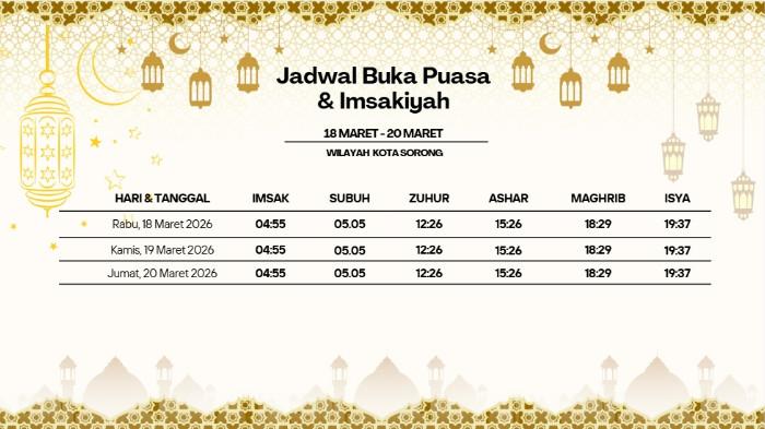 Jadwal puasa untuk wilayah Kota Sorong 5