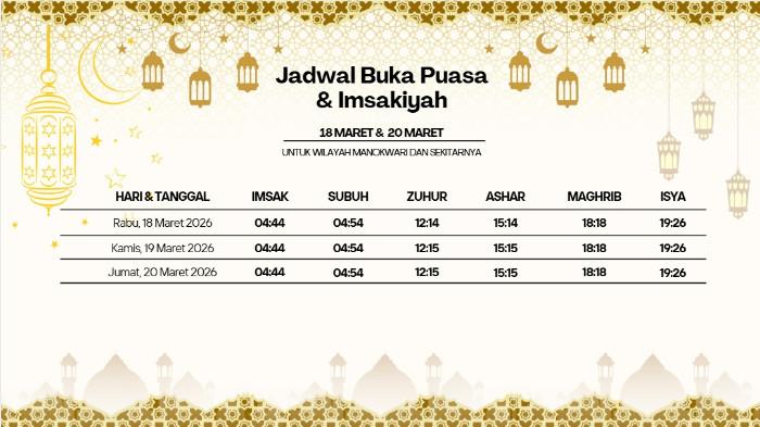 JADWAL PUASA - Jadwal puasa untuk wilayah Manokwari, Papua Barat di bulan Ramadan 2026/1447 H. (Tribunpapuabarat.com)