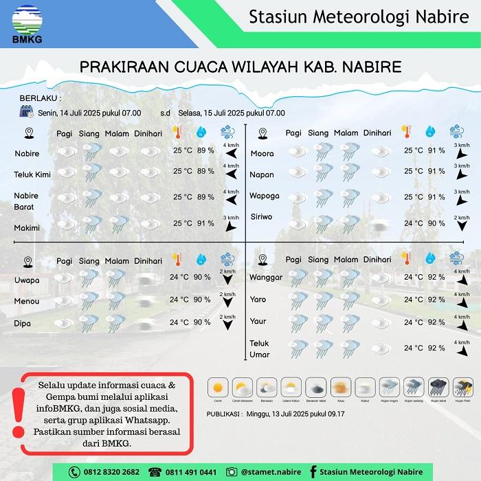 14-Juli-2025-BMKG-cuaca-nabireee.jpg