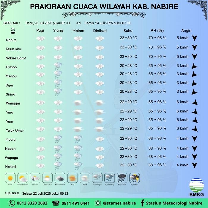 23-Juli-2025-BMKG-23-juli.jpg